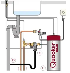 Quooker Fusion Square Gold COMBI+ Eau chaude, froide et bouillante 22+FSGLD