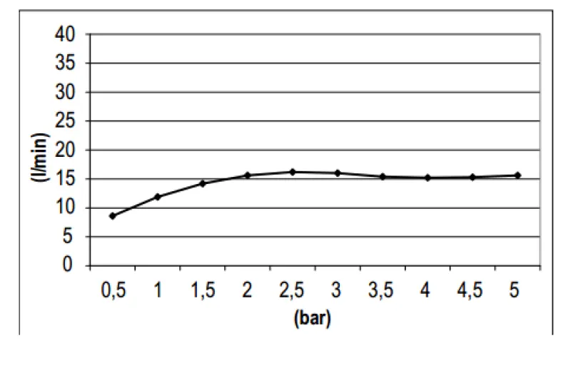 SB 316 tête de douche effet pluie ronde 20 cm PVD gun metal 1208946727