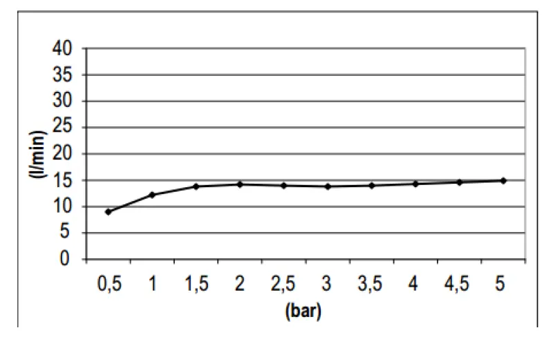 SB 316 Douche à effet de pluie ronde de 25 cm entièrement en inox 1208946731