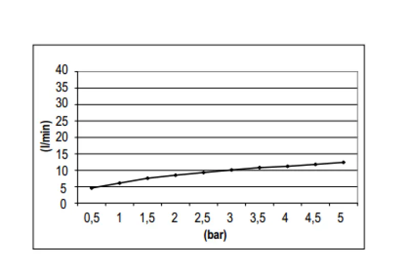 SB Rubinetterie Eco Air Douche avec effet pluie et économiseur d'eau Tête de douche 20 cm métal blanc mat 1208946740