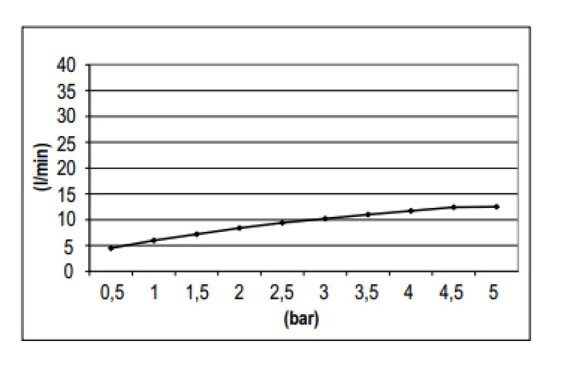 SB Rubinetterie Eco Air Douche avec effet pluie et économiseur d'eau Tête de douche 25 cm métal noir mat 1208946742