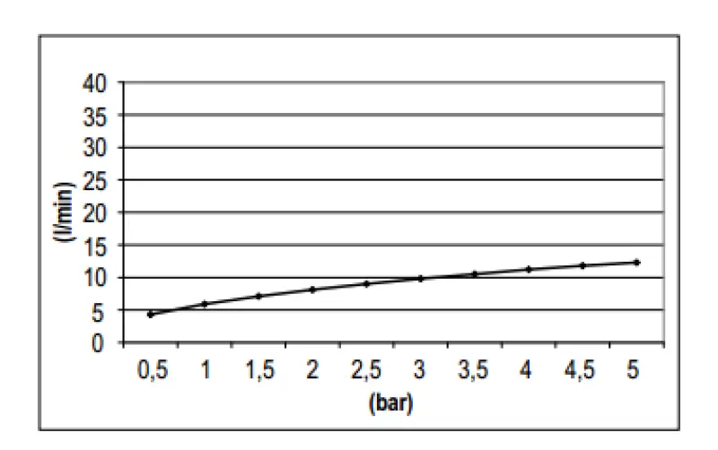 SB Rubinetterie Eco Air pomme Douche avec effet pluie et économiseur d'eau Pomme de douche 30 cm métal blanc mat 1208946746
