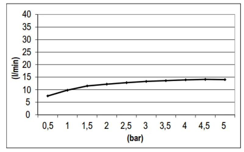 SB Square douche à effet de pluie avec tête de douche murale en inox 1208946748