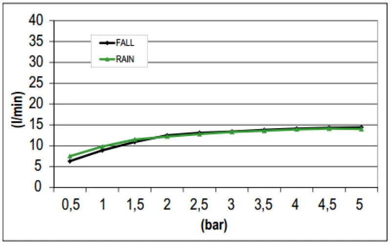 SB Square Douche à effet pluie avec raccord mural et douchette cascade en noir mat 1208946757