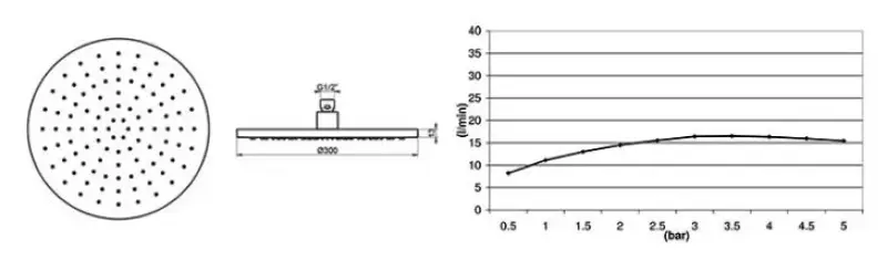 Waterevolution Flow Douche de tête 300mm avec raccord mural Noir mat