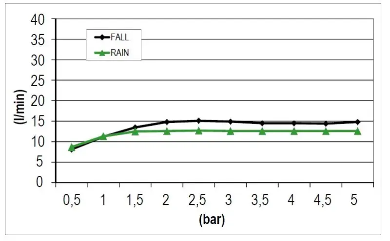 SB Square 316 douche pluie encastrée avec cascade 38x38cm - inox 1208946994