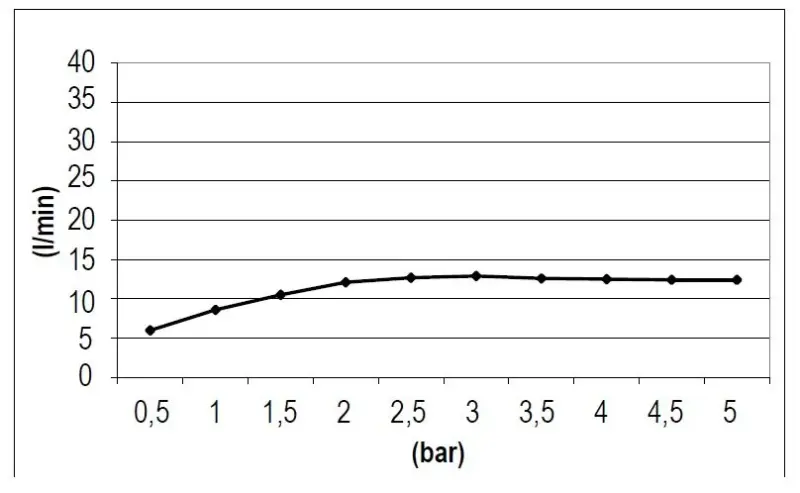 SB Square 316 Douche encastrée 38x38cm inox 1208946996  Cette douche de pluie encastrée au design magnifique apporte du luxe à votre salle de bains. Le débit d'eau peut atteindre 