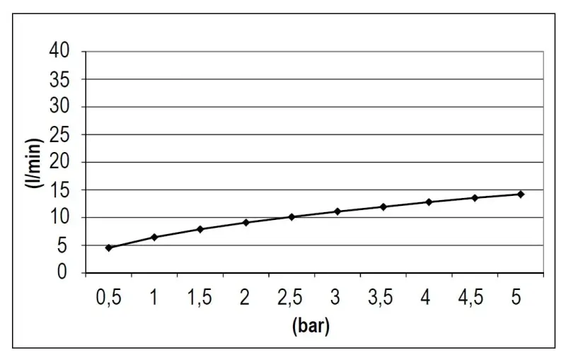 SB Rubinetterie Eco Air Douche à effet pluie carrée avec économiseur d'eau noir mat 25x25cm 1208947015