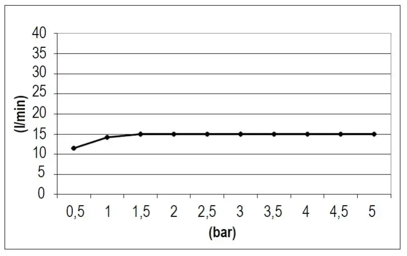 SB Square bec cascade noir mat