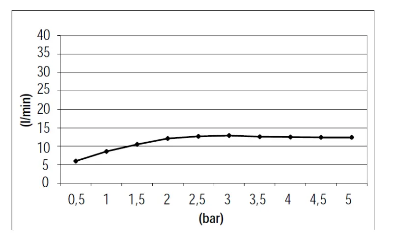 SB Square douche pluie encastrée 380x380mm Laiton brossé PVD