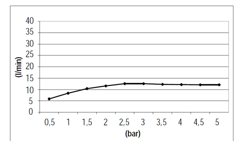 SB Square douche pluie encastrée 500x500mm Laiton brossé PVD
