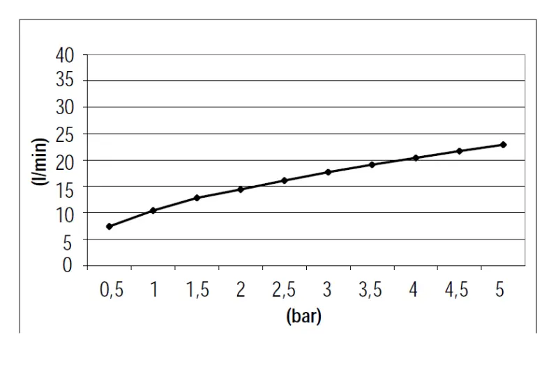 SB 316 Set de douchette ronde avec flexible et support de suspension laiton brossé PVD 1208953547