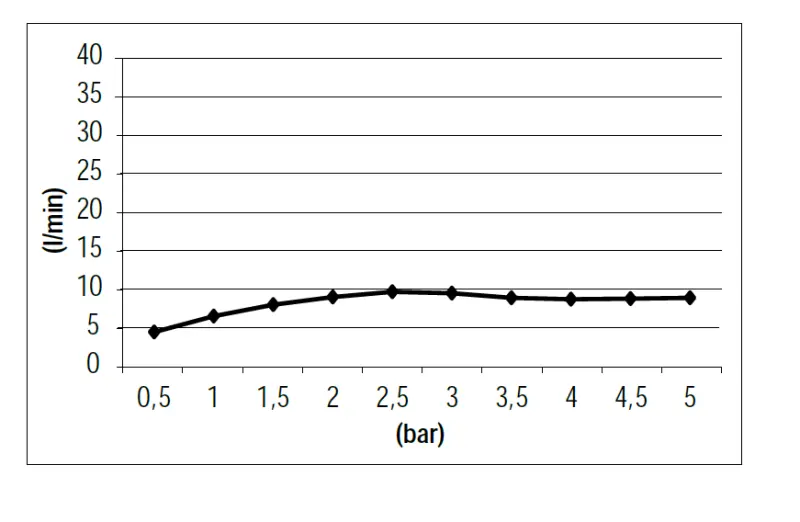 SB Kit douchette ronde avec flexible et crochet de suspension laiton brossé PVD