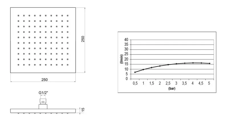SB Square 316 Douche effet de pluie 20x20cm en inox brossé 316