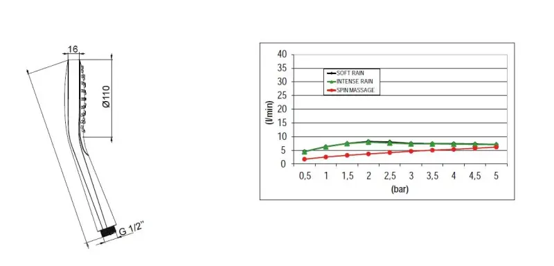 SB Set de douche rond noir mat complet corps encastrable