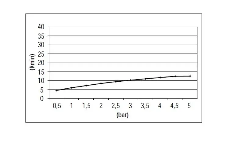SB Round Set de douche laiton brossé PVD à encastrer complètement