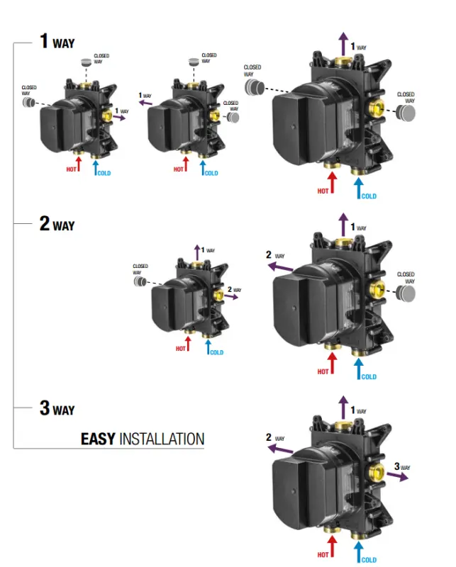 SB Push Round Mitigeur thermostatique à encastrer avec bouton-poussoir, inverseur 3 voies et régulateur de débit PVD-cuivre 1208955119