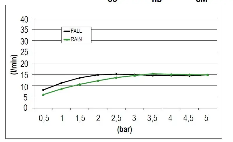 SB Square 316 douche pluie encastrée avec cascade 50x50cm PVD or tête de douche plafond 1208955319