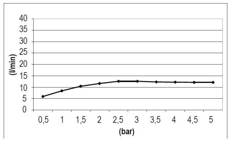 SB Square 316 Douche de pluie encastrée 50x50cm PVD gun metal 1208955323