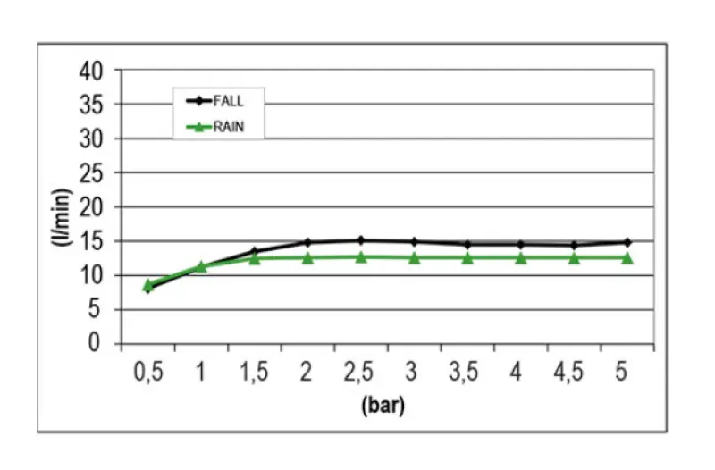SB Square 316 Douche de pluie encastrée avec tête de douche ondulée 38x38cm PVD gun metal 1208955326