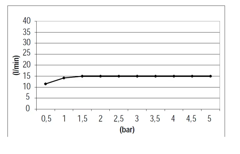 SB 316 Bec cascade saillie PVD or 1208955337