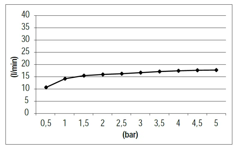 SB Waterfall bec de baignoire encastré PVD gun metal 1208955341