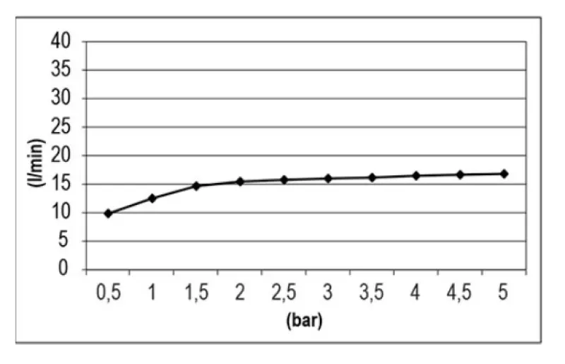 SB Waterfall 316 bec de baignoire encastré dans l'inox 1208955342