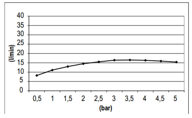 SB 316 Douche de pluie ronde 30cm PVD or 1208955345