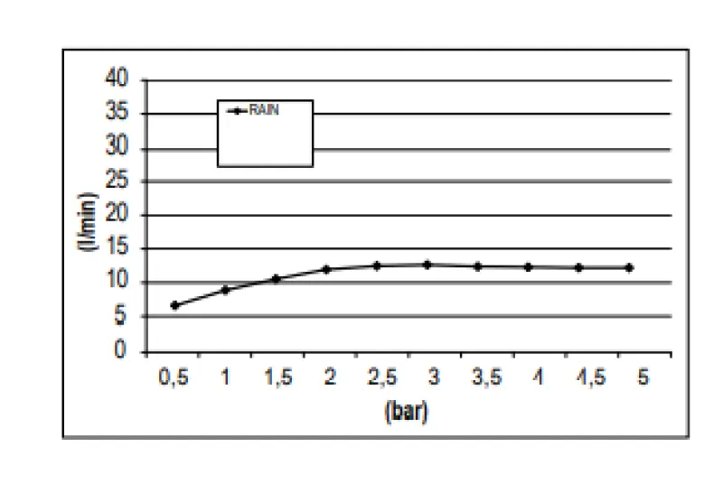 SB Rainbow douche à effet de pluie encastrée dans le plafond avec éclairage et 1 jet en inox 1208955375