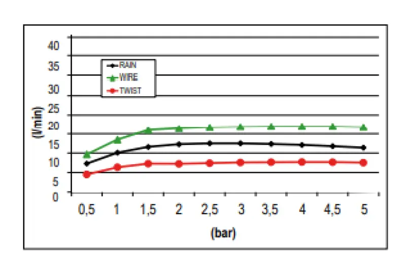 SB Wire-Twist douche pluie encastrée avec éclairage chromothérapie noir mat 1208955378