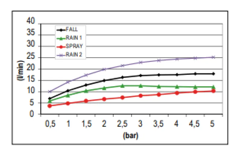 SB Square douche à effet pluie encastrée avec 4 modes de pulvérisation et éclairage chromothérapeutique noir mat 1208955385