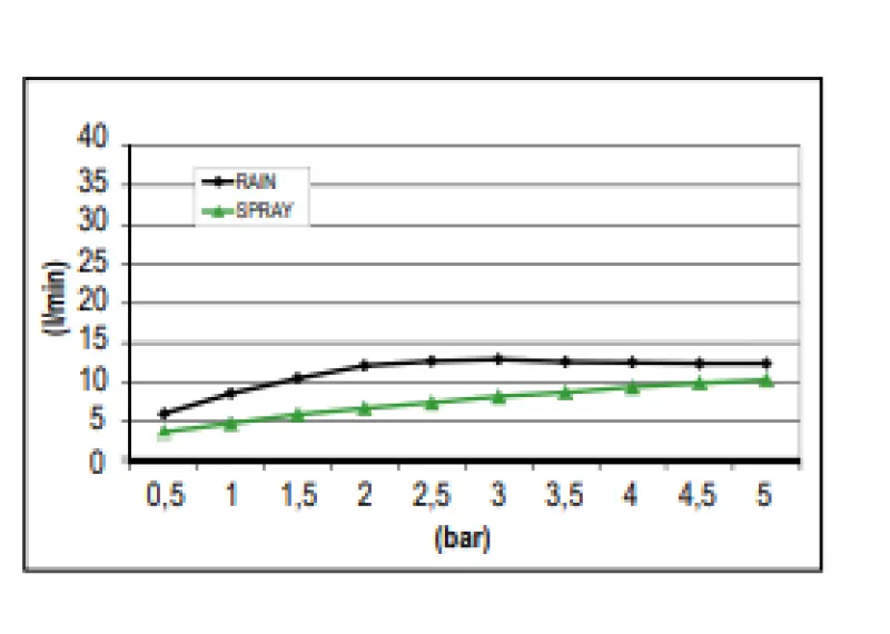 SB Sound & Colour Douche de pluie Tête de douche encastrée avec son en PVD doré 1208955392