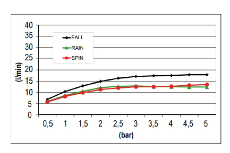 SB Spin Temptation Douche de pluie Tête de douche encastrée chromothérapie PVD or 1208955419