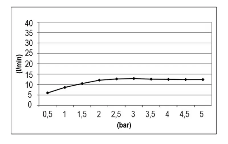 SB Easy Chromotherapy Douche de pluie encastrée en inox 1208955421