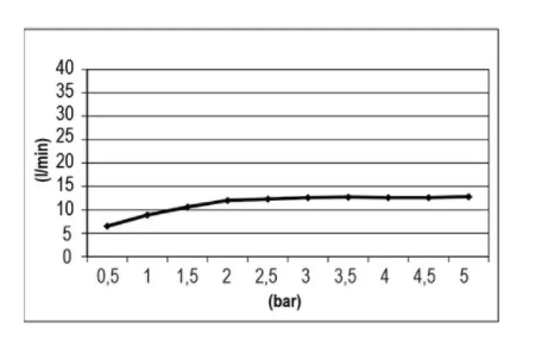 SB Easy Chromothérapie Douche de pluie encastrée 30x30cm tout inox 1208955427