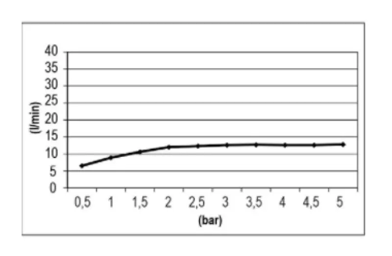 SB Easy Douche Pluie Encastrée 30x30cm Noir Mat 1208955439