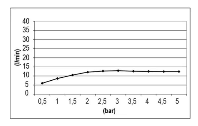 SB Square Douche Chromothérapie Pluie Encastrée Noir Mat 1208955463