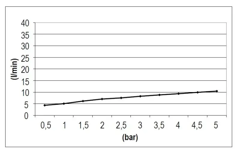 SB Rubinetterie Douche pluie Eco Air carrée économie d'eau blanc mat 20x20cm 1208955527