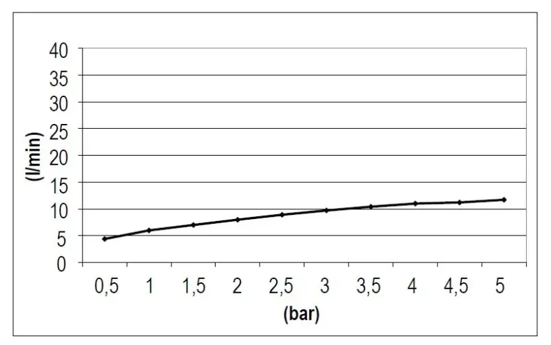 SB Rubinetterie Eco Air Douche pluie carrée chromée 30x30cm 1208955532