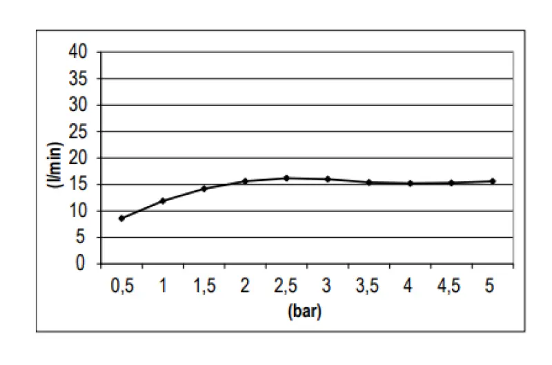 SB Round Douche Pluie en laiton 20 cm Noir mat 1208955603