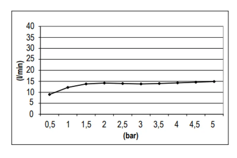 SB Round Douche Pluie en laiton 25 cm Noir mat 1208955609
