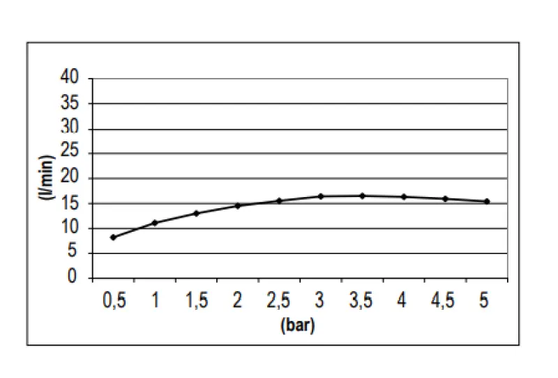 SB Round Douche Pluie plastique 30 cm Blanc mat 1208955614