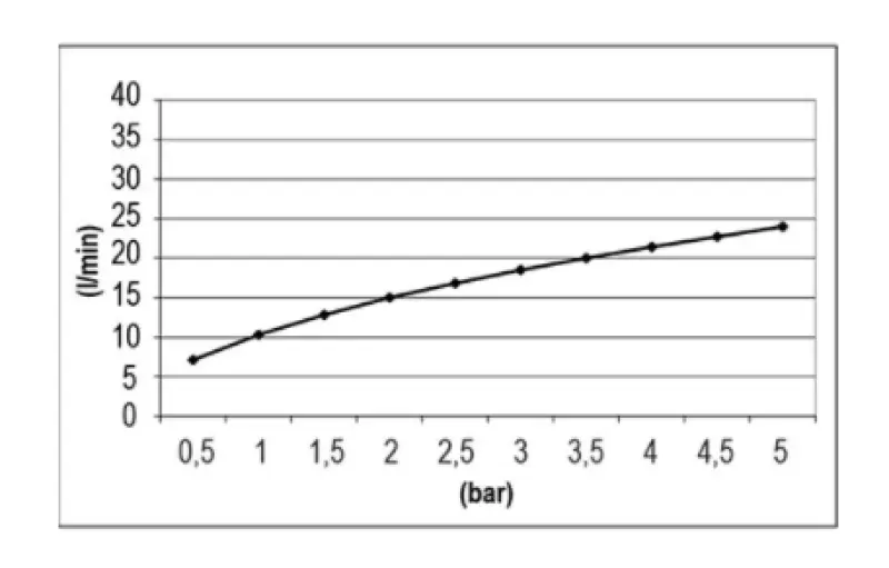 SB Temptation Douche de pluie rectangulaire encastrée 700x380mm noir mat 1208955701