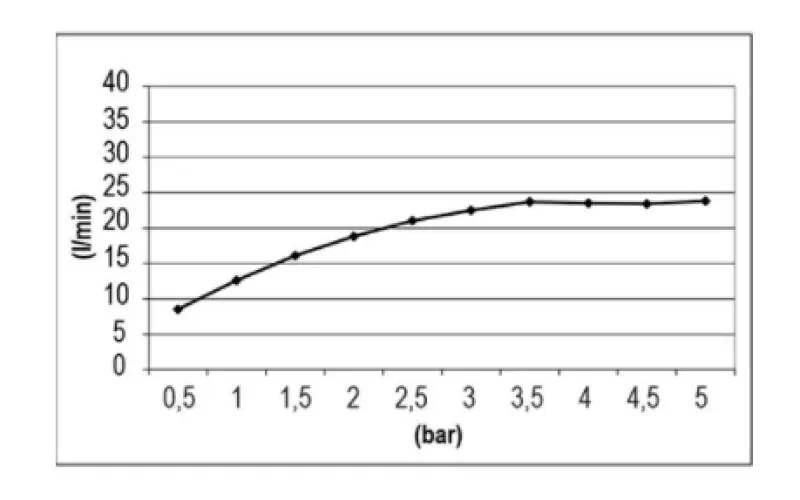 SB Temptation Douche pluie rectangulaire encastrée 900x500mm blanc mat 1208955712