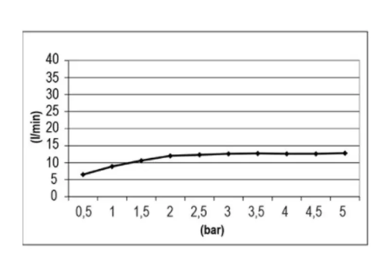 SB Temptation square douche pluie encastrée 30x30cm entièrement en inox 1208955717
