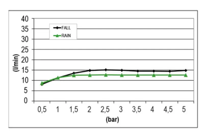 SB Square douche pluie encastrée 2 jets PVD cuivré 1208955757