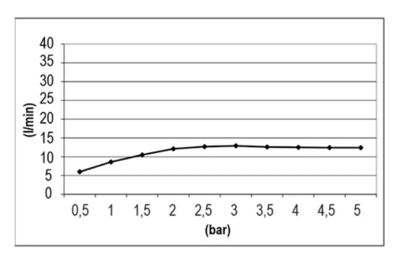SB Temptation Douche de pluie encastrée carrée 38x38cm PVD Or 1208955765