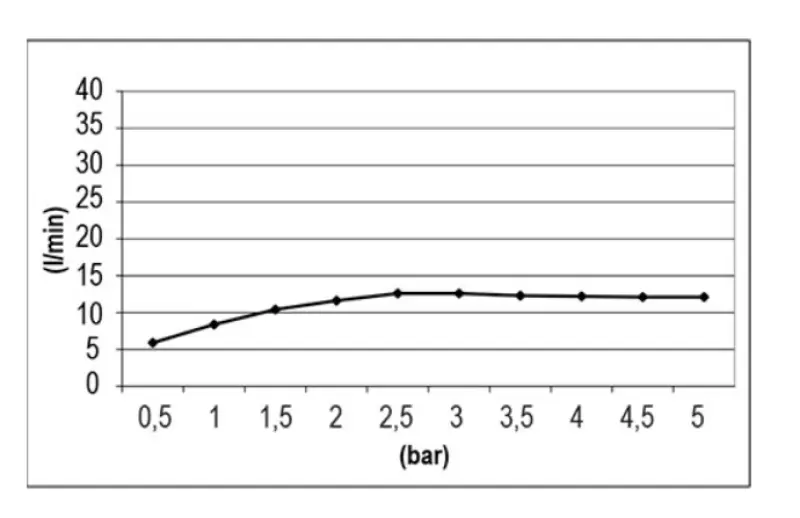 SB Temptation 50x50cm douche de pluie carrée encastrée avec PVD cuivré 1208955778
