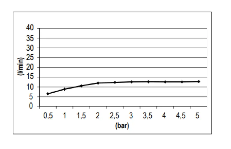 SB Round Temptation douche de pluie encastrée en inox 1208955781