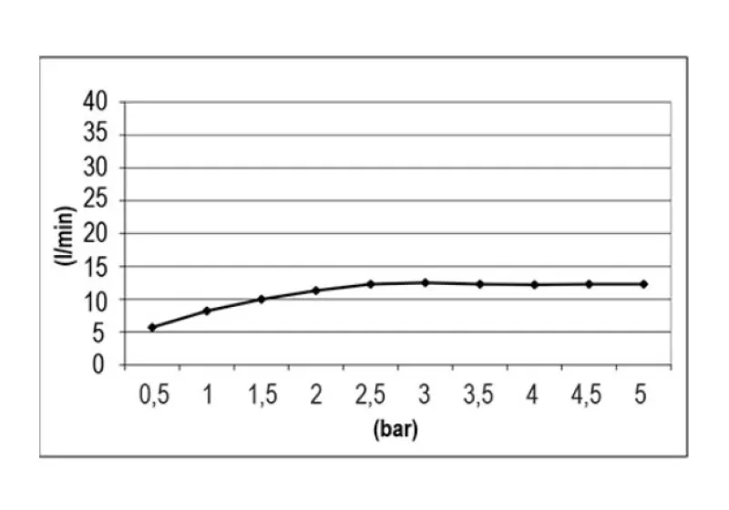 SB Round Temptation Douche de pluie encastrée 50 cm blanc mat 1208955807